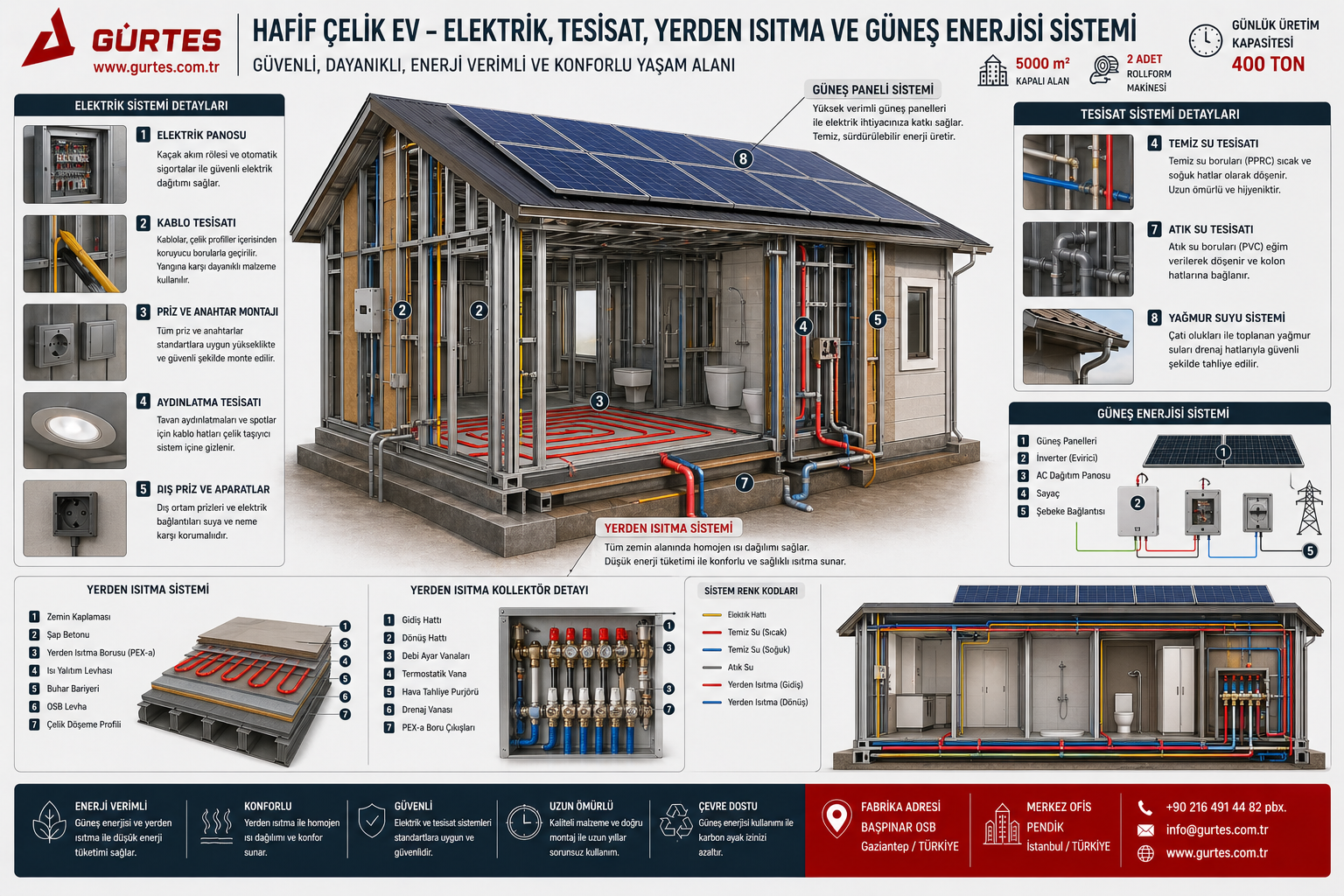 Hafif Çelik Ev, Hazır Çelik Villa ve Prefabrik Yapı Çözümleri | Gürtes