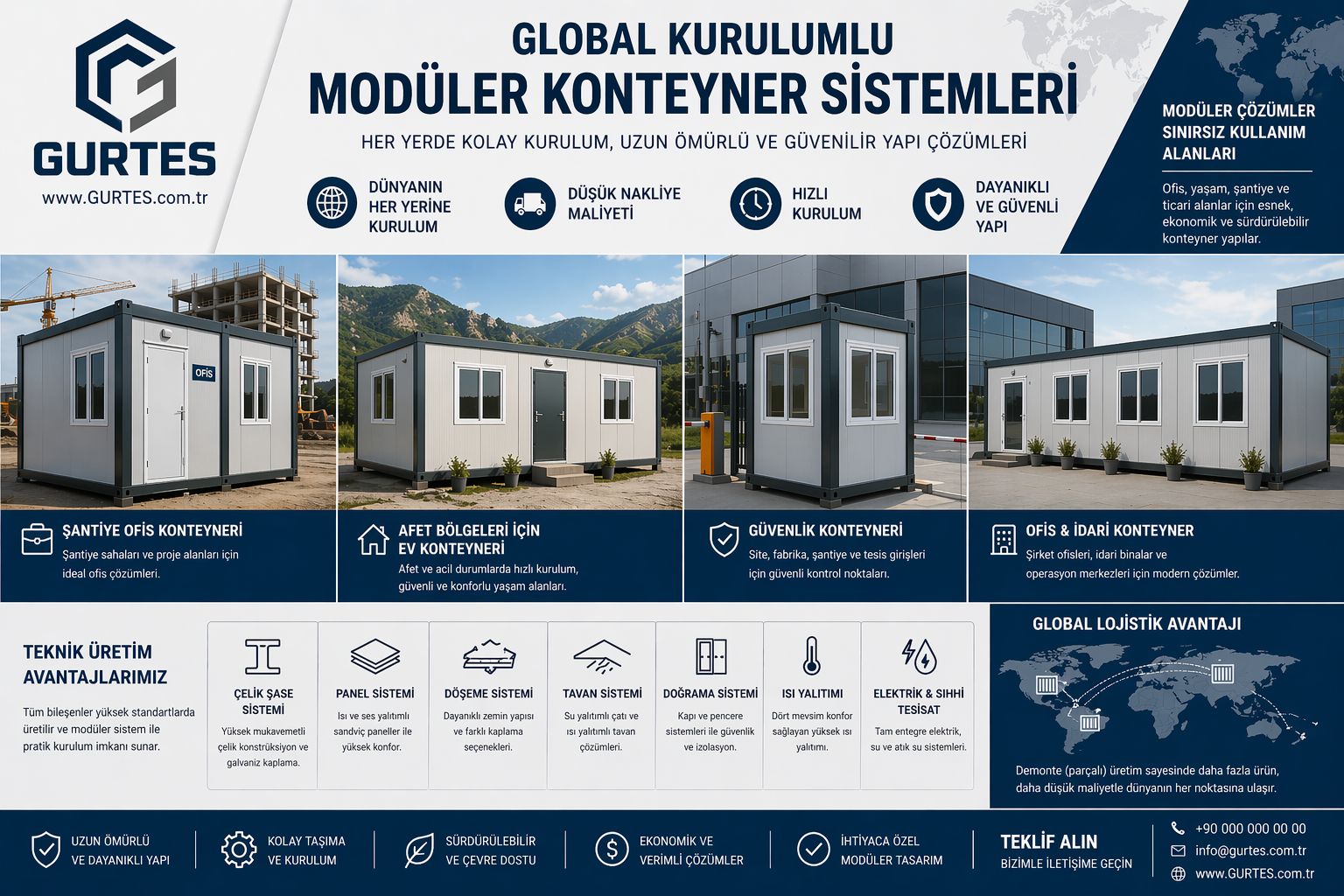 Global Kurulumlu Modüler Konteyner Sistemleri