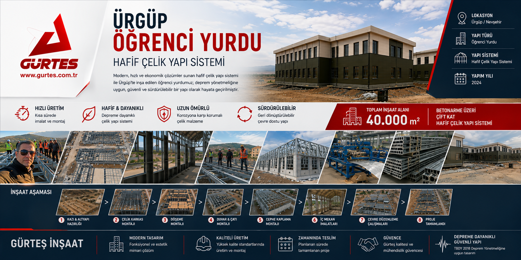 Ürgüp öğrenci yurdu hafif çelik yapımı/ Gürtes